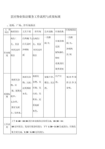 景区物业保洁服务工作流程与质量标准