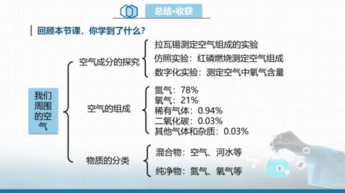 我们周围的空气（第一课时）课件（共13张ppt内嵌视频）
