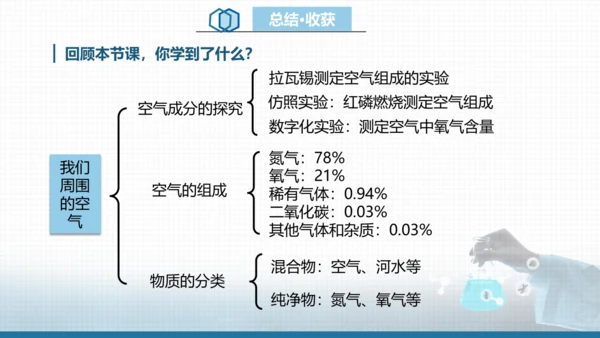 我们周围的空气（第一课时）课件（共13张ppt内嵌视频）