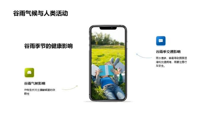 探索谷雨的气候秘密