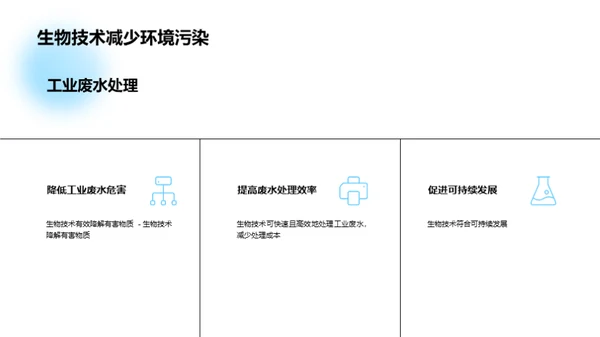 生物科技：水源守护者