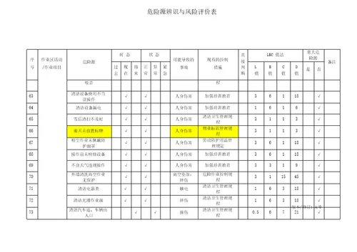 物业管理危险源识别与风险评价记录