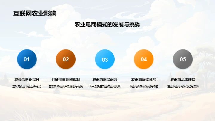 农业互联网化转型