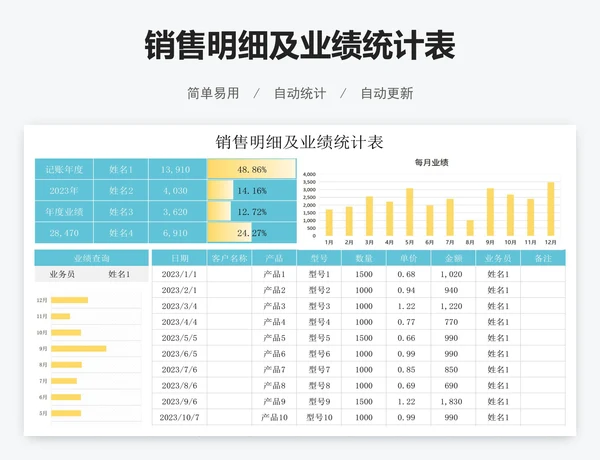 销售明细及业绩统计表