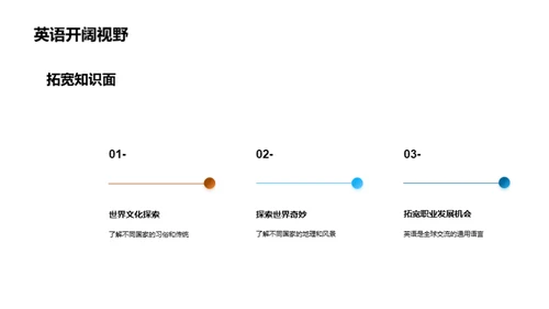 英语学习之我见