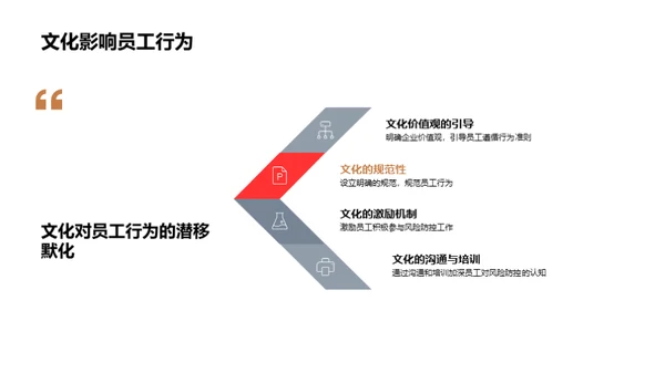 塑造防风险企业文化