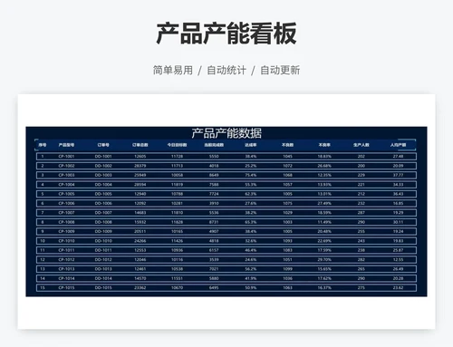 产品产能看板