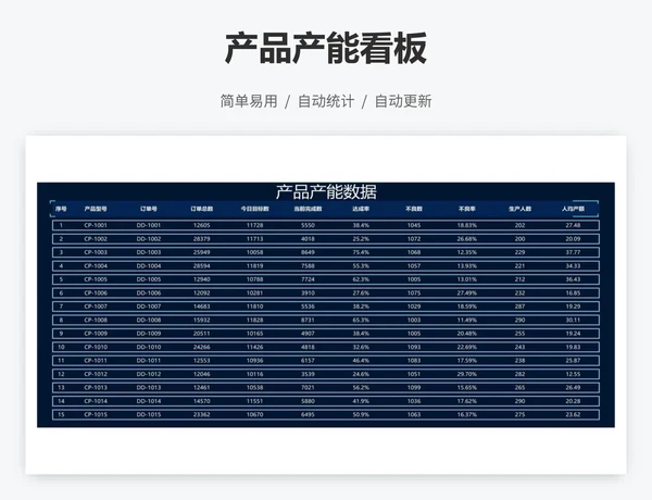 产品产能看板