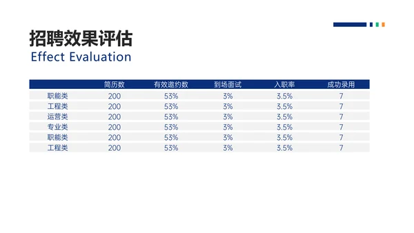 简约风HR招聘复盘总结报告PPT模板