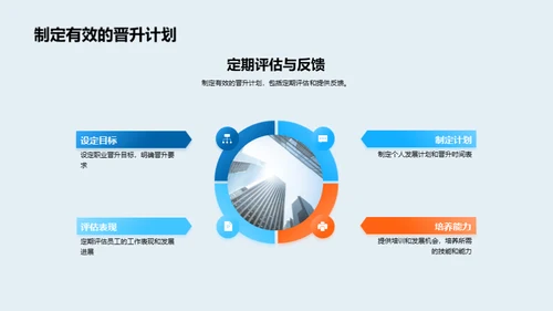 职业发展与技能提升