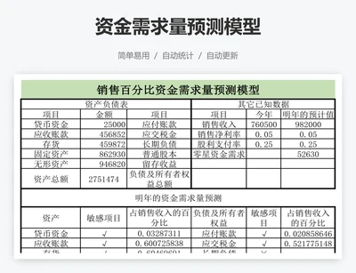 资金需求量预测模型