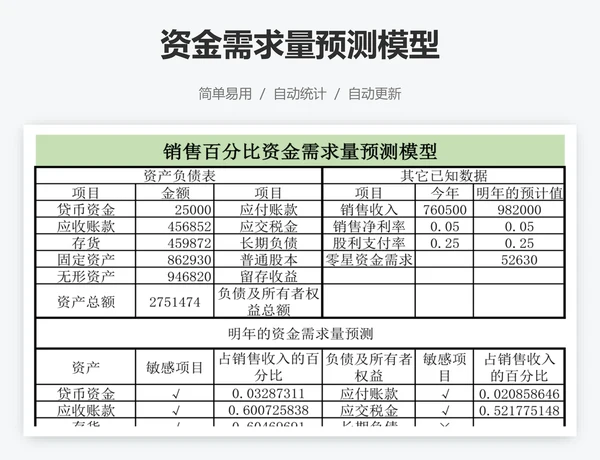 资金需求量预测模型