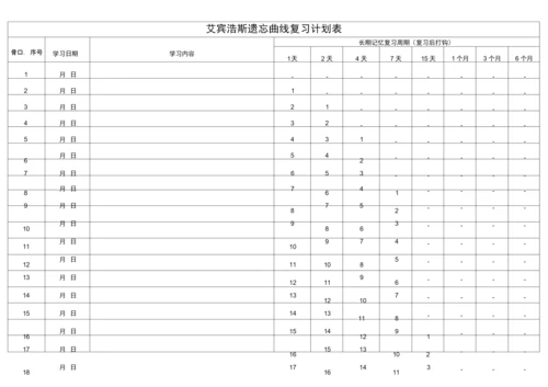 (完整版)艾斯宾浩记忆表格(打印版-背专业课).docx