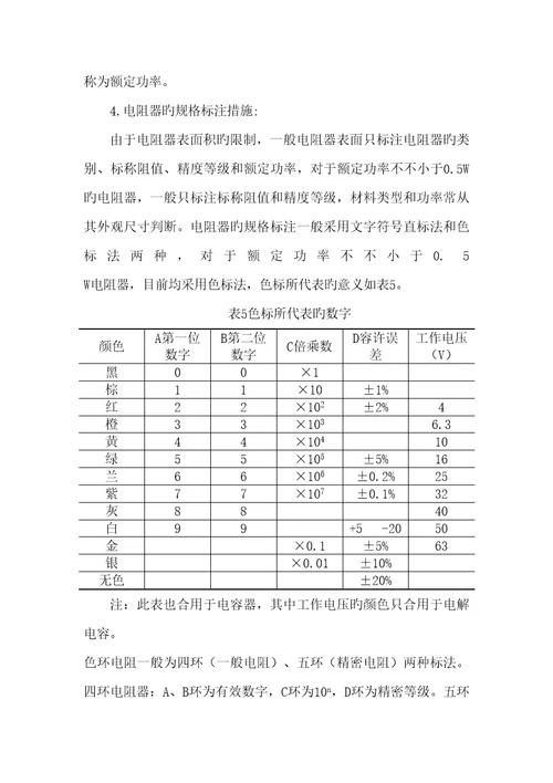 厦门大学电子重点技术实验二电路元器件的认识和测量