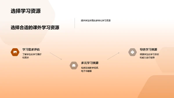 翻转课堂实践指南