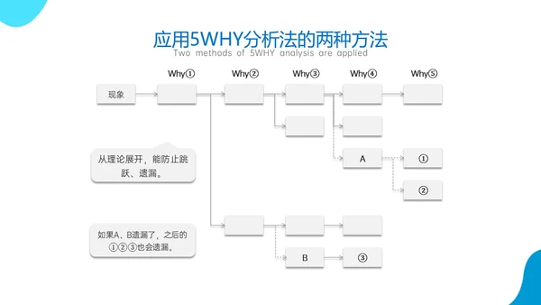 蓝色商务风简约实拍5why分析法培训ppt