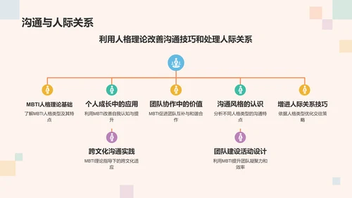 橙色3D风MBTI人格介绍主题PPT模板