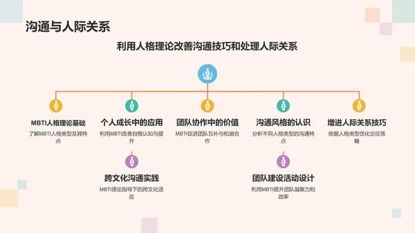 橙色3D风MBTI人格介绍主题PPT模板