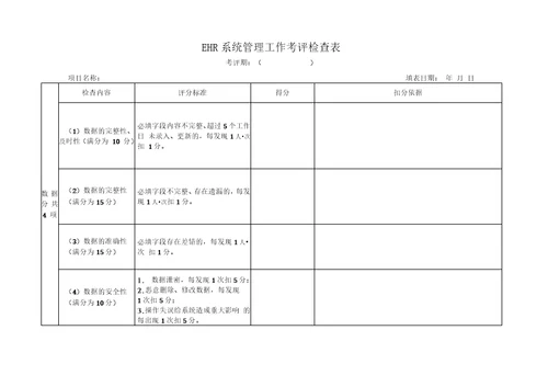 XX公司人力资源管理信息系统考评规定范文