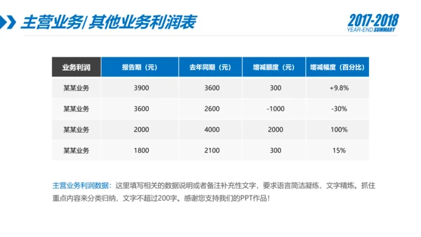 蓝色财务部数据分析报告年终总结PPT模板