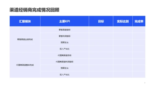 蓝色商务企业服务工作总结PPT案例