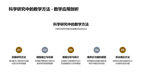 实践中的数学应用PPT模板