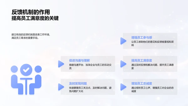 员工满意度调查报告PPT模板