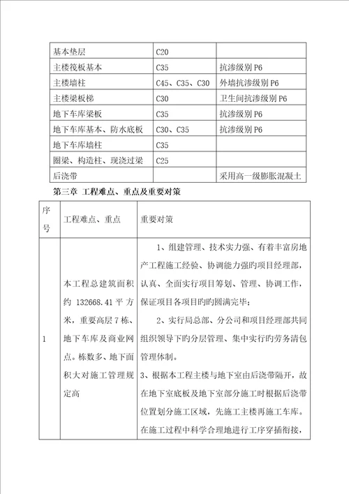 混凝土专项综合施工专题方案D