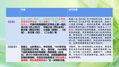 部编版语文八下第一单元复习课件+知识梳理+大单元整合课件+33张