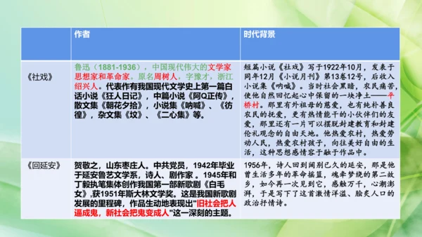 部编版语文八下第一单元复习课件+知识梳理+大单元整合课件+33张