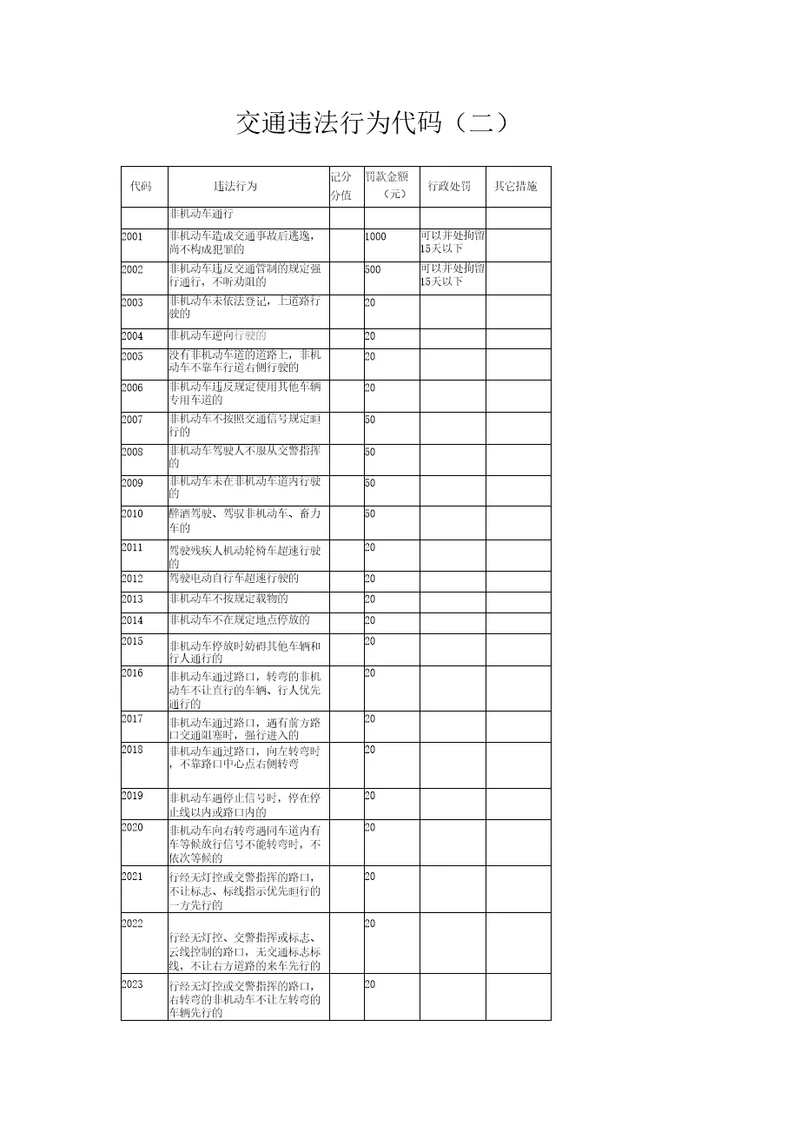 交通违法行为代码2