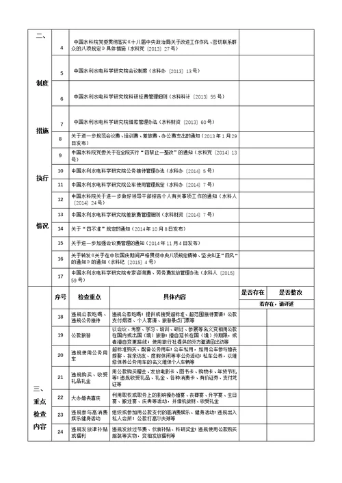 整治“四风问题自查检查表