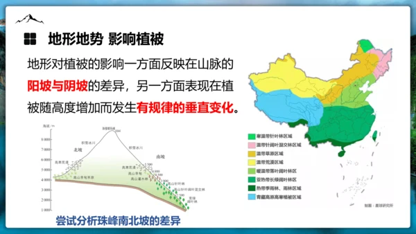 2.1《中国地形》（第二课时）课件（共32张PPT）