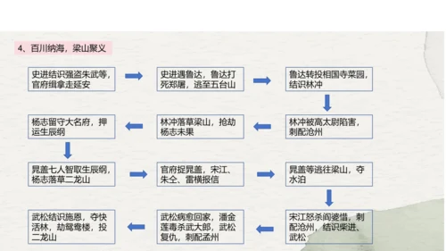 九年级上册语文第六单元名著导读《水浒传》课件