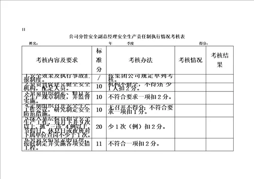 公司总经理安全生产责任制执行情况考核表