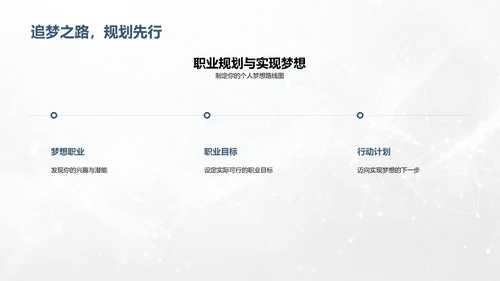职业规划初探
