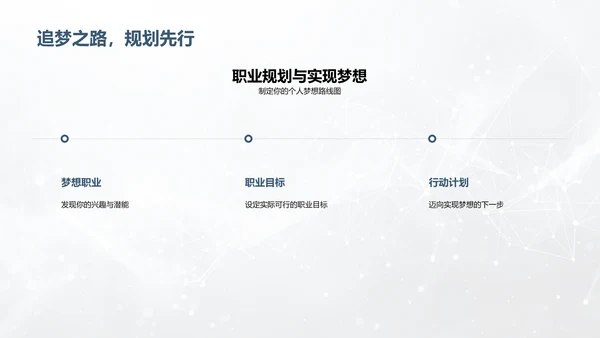职业规划初探