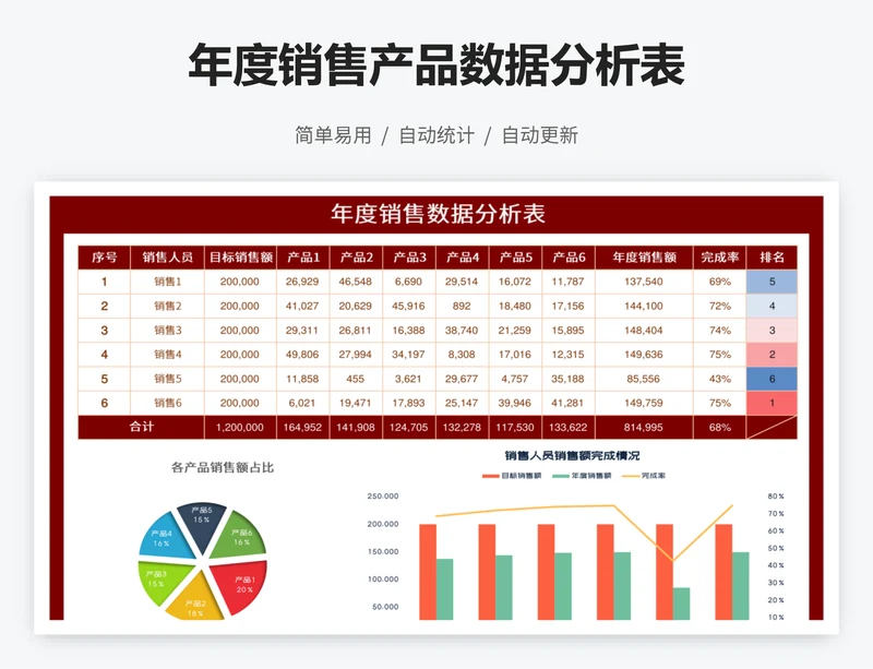 年度销售产品数据分析表