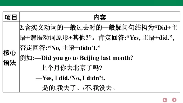 外研版（三年级起点）英语五年级上册期中复习 单元归纳·知识梳理  课件(共31张PPT)