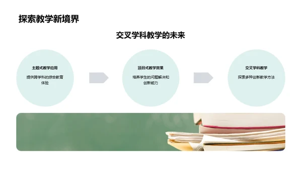 交叉学科教学探索