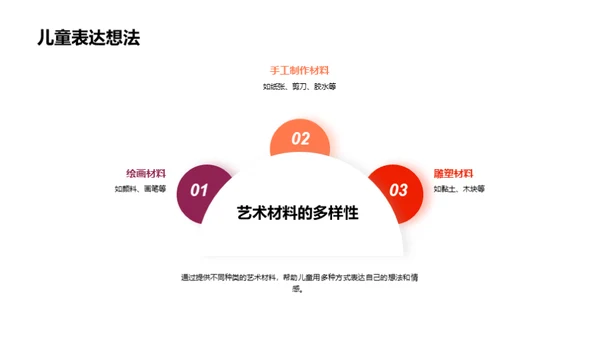 儿童艺术创新之门