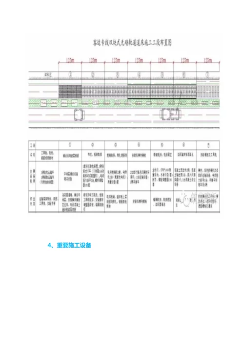 中国铁路无砟轨道技术.docx