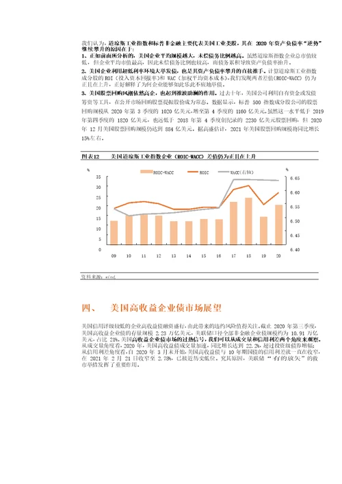 2021年美国企业债市场展望