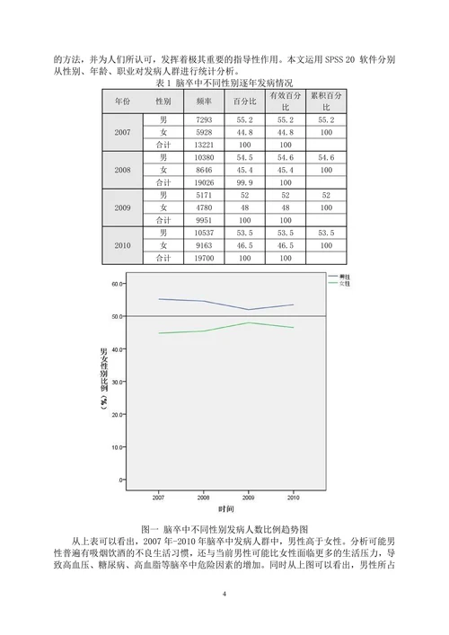 脑卒中发病环境因素分析及干预