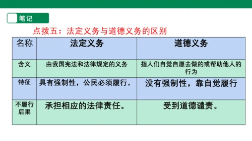 【大单元整体教学】依法履行义务课件