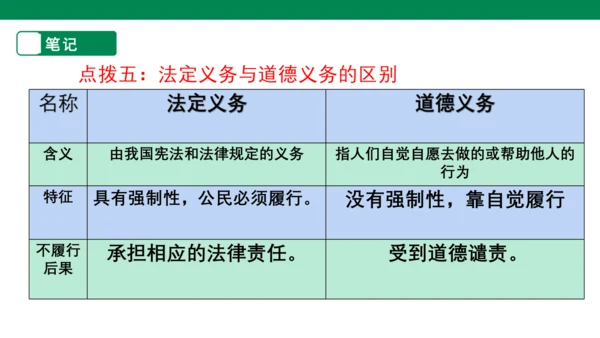 【大单元整体教学】依法履行义务课件