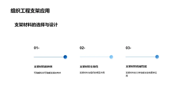 化工之眼：生物医学材料