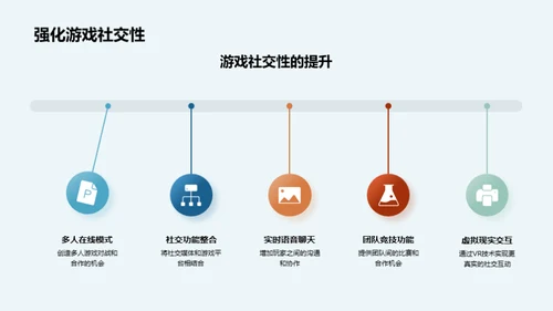 游戏设计新纪元