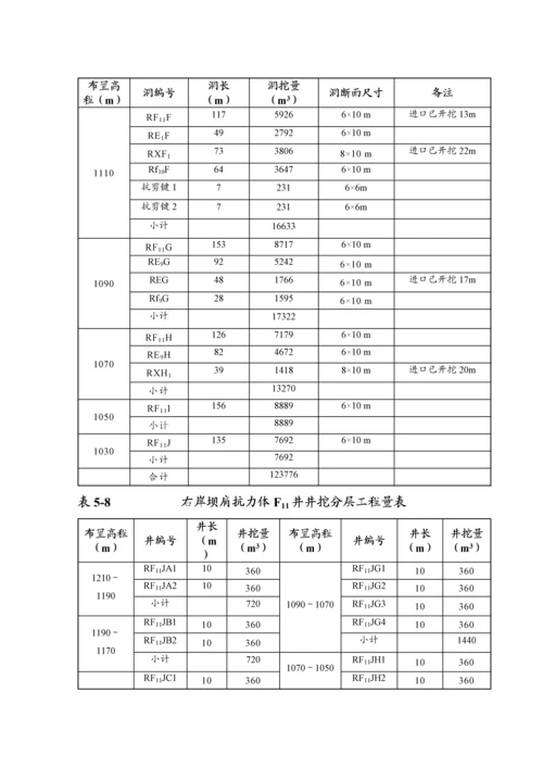 第五章、施工技术方案.docx