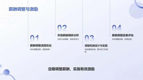 蓝色3D风人力资源通用年中工作总结汇报PPT模板
